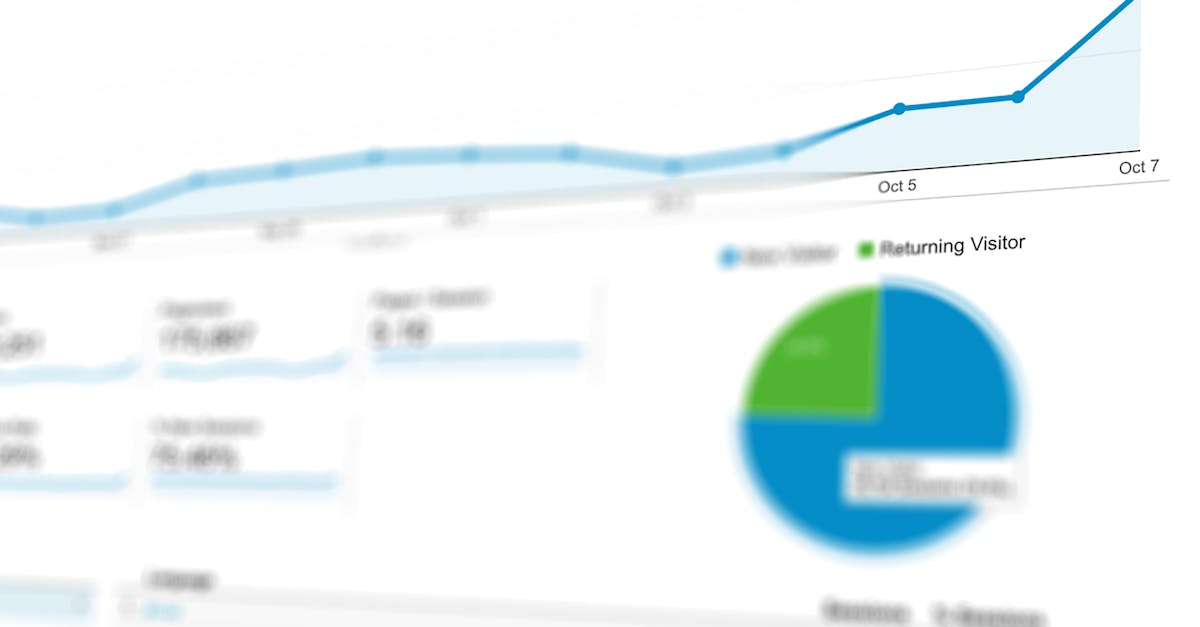 Two dashboards side by side showing web traffic and competitive review data